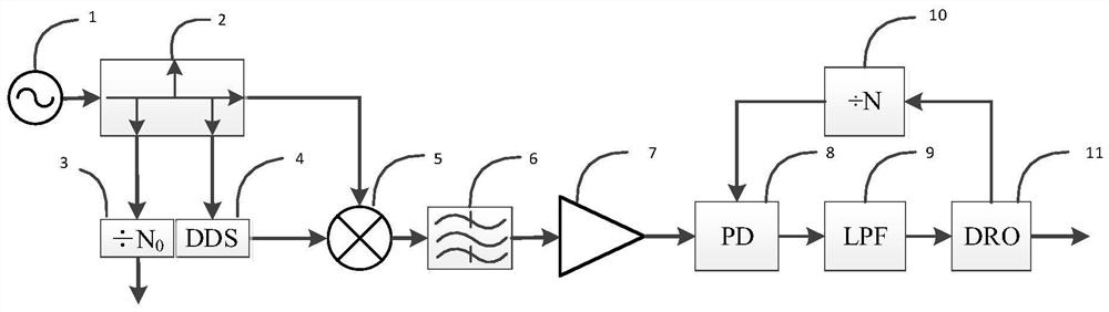 Ultra-low phase noise frequency synthesizer based on surface acoustic wave filter