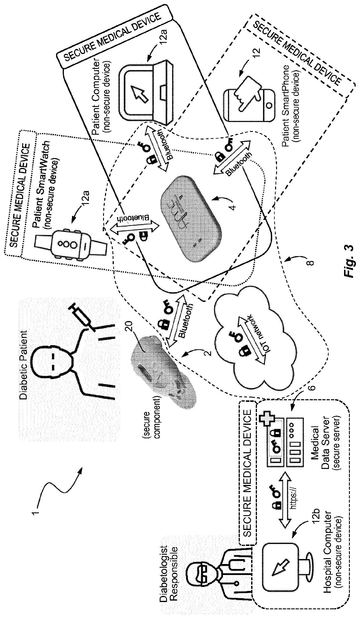 Medical device and secure control system