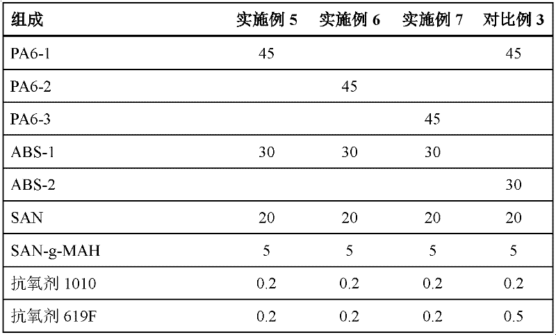 Thermo-oxidative ageing-resistant nylon/acrylonitrile-butadiene-styrene resin mixed material