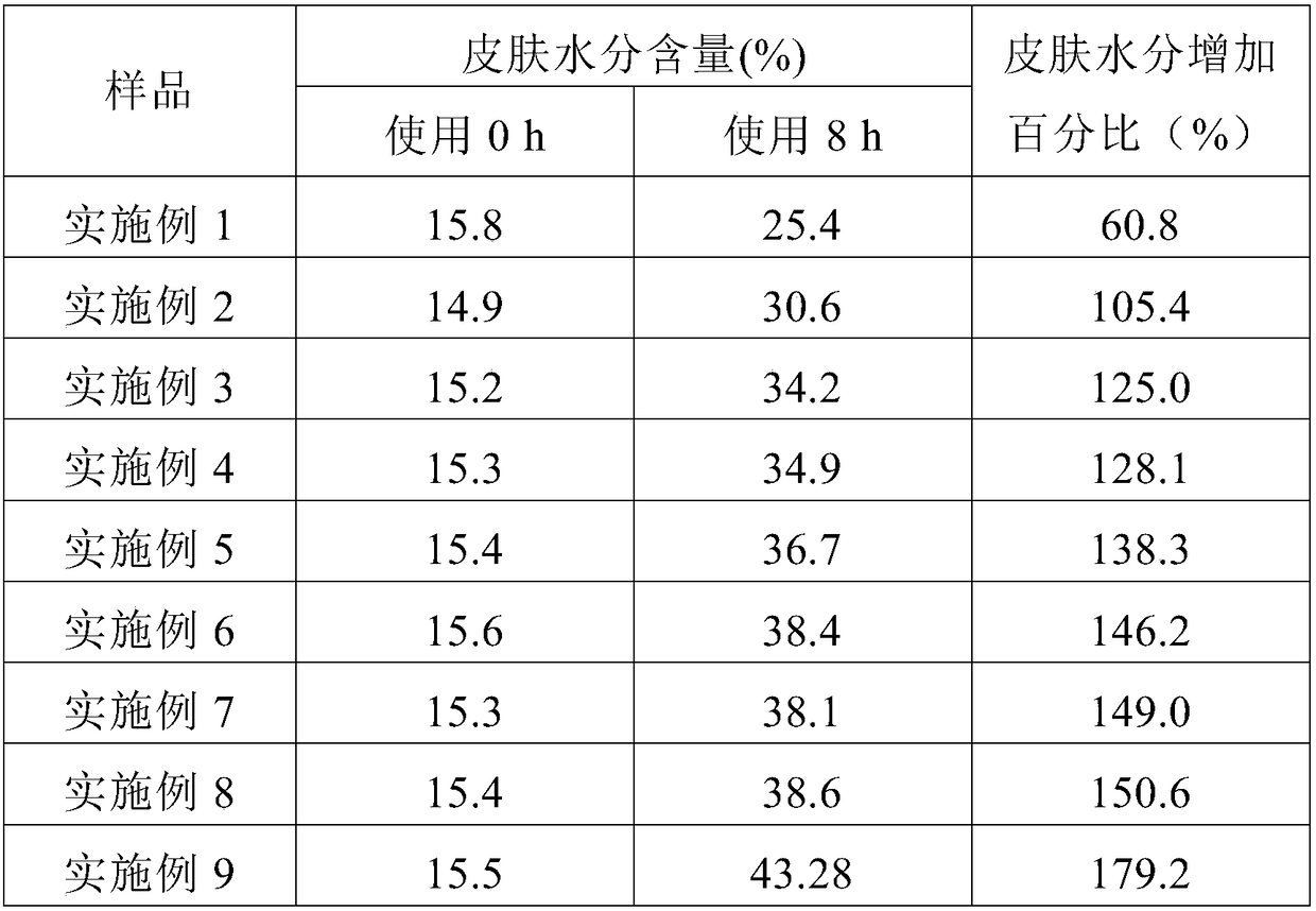 Anti-wrinkle moisturizing moisture retention essence and preparation method thereof