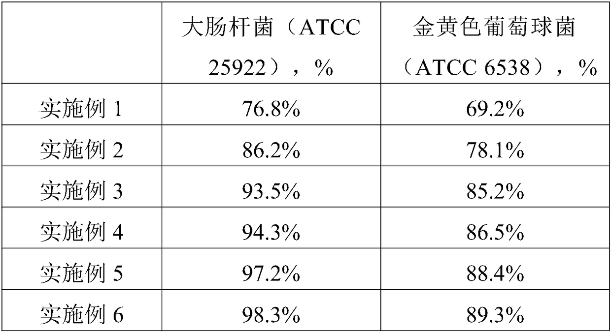 Anti-wrinkle moisturizing moisture retention essence and preparation method thereof