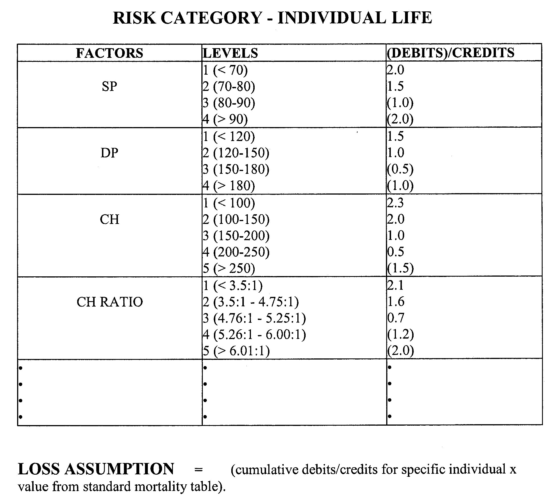 System and Method for Developing Loss Assumptions