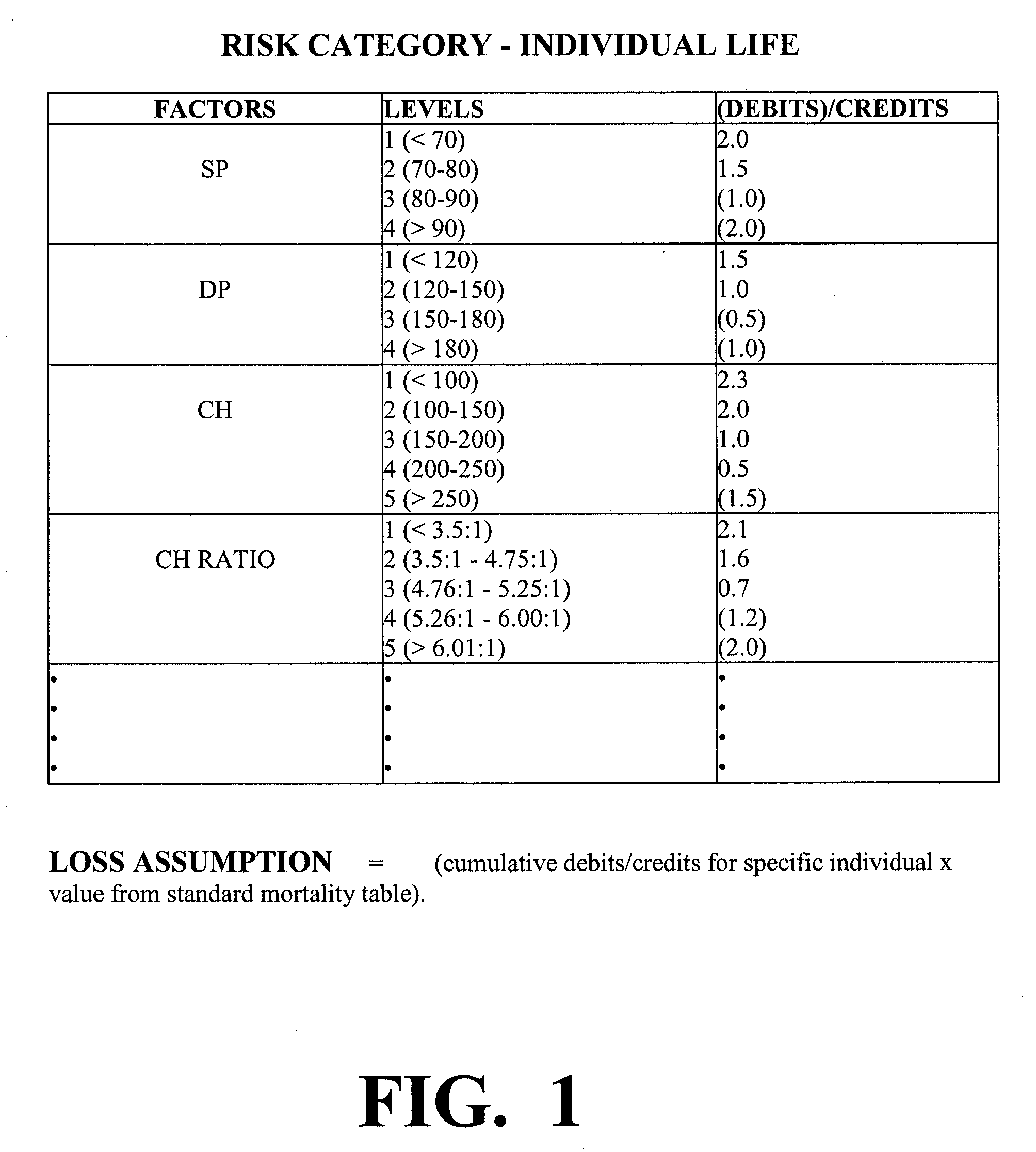 System and Method for Developing Loss Assumptions