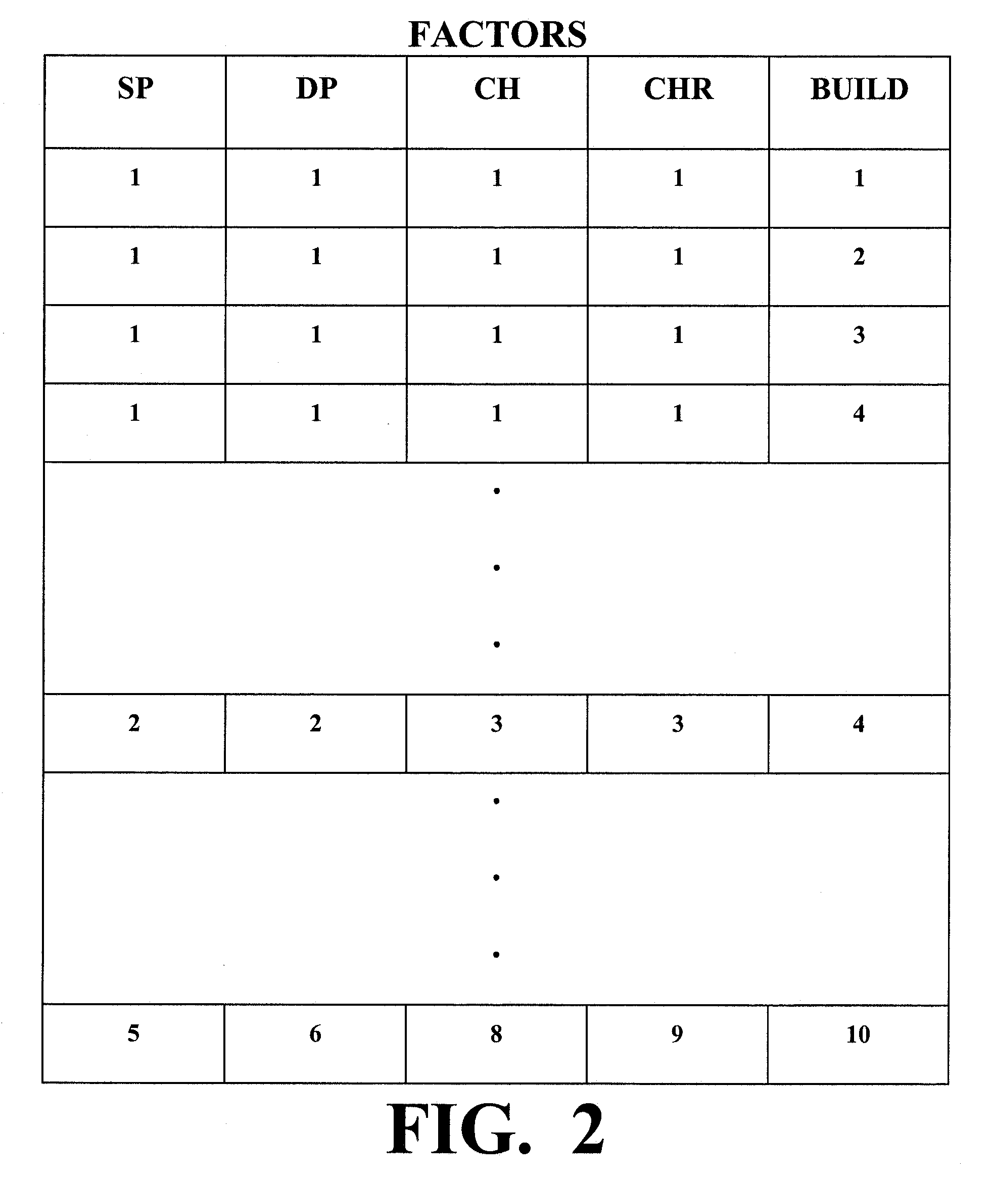 System and Method for Developing Loss Assumptions