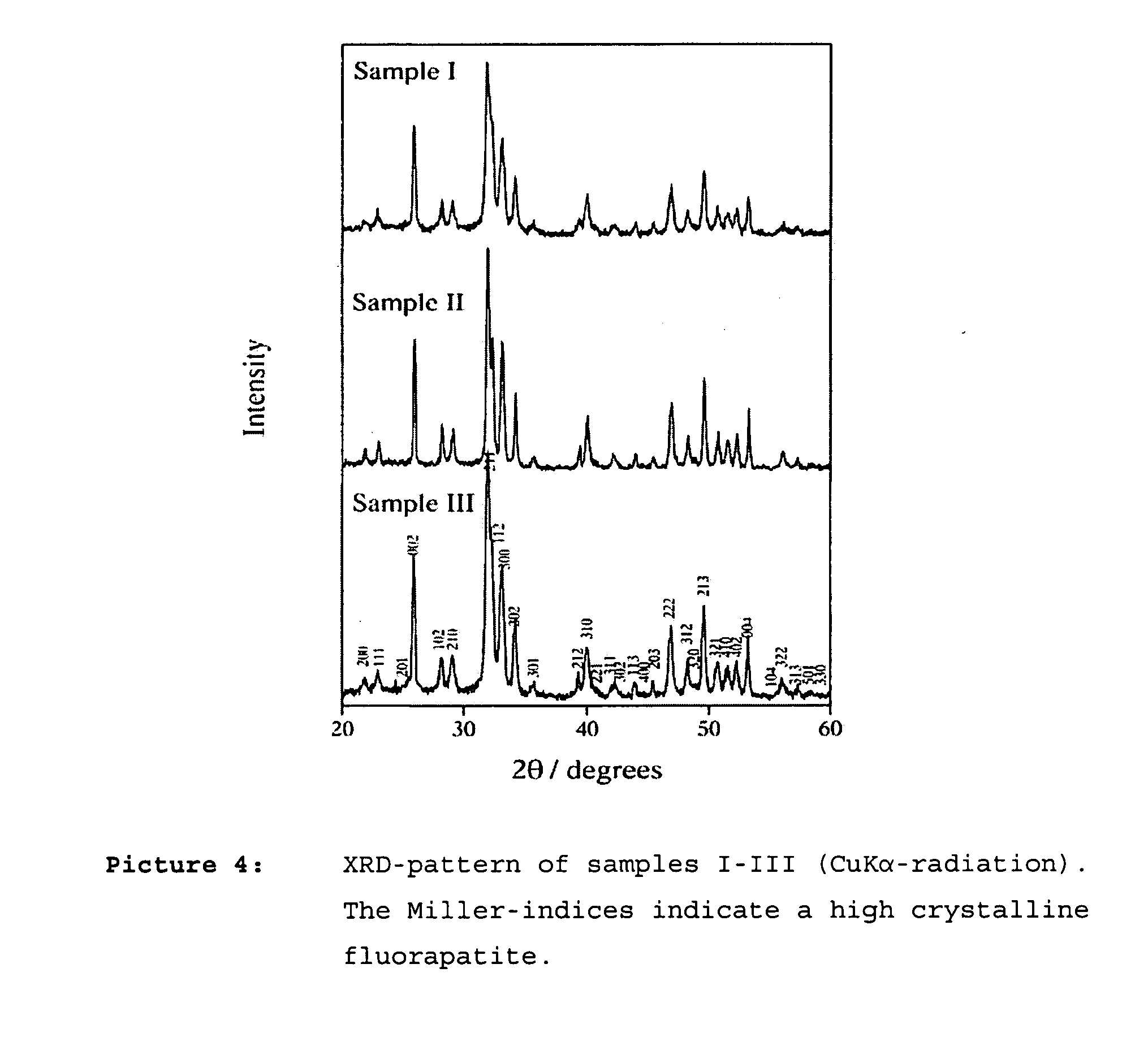 Composition containing nano-crystalline apatite