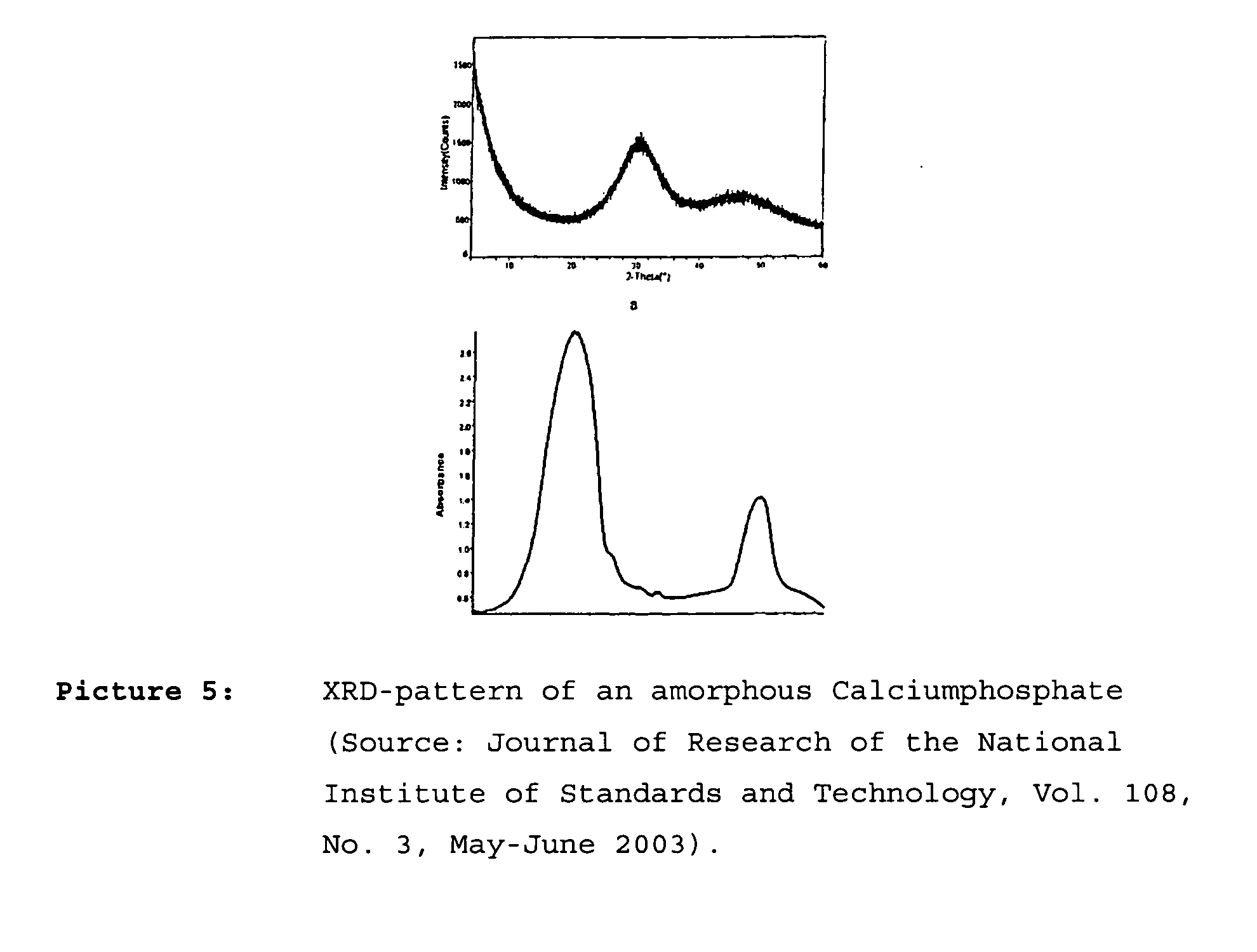 Composition containing nano-crystalline apatite