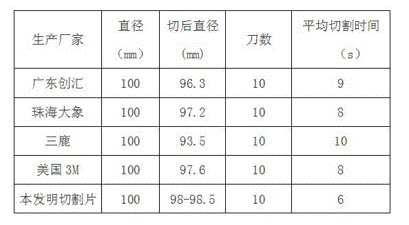 Rare earth composite corundum reinforced fiber ultrathin resin cutting blade and production method thereof