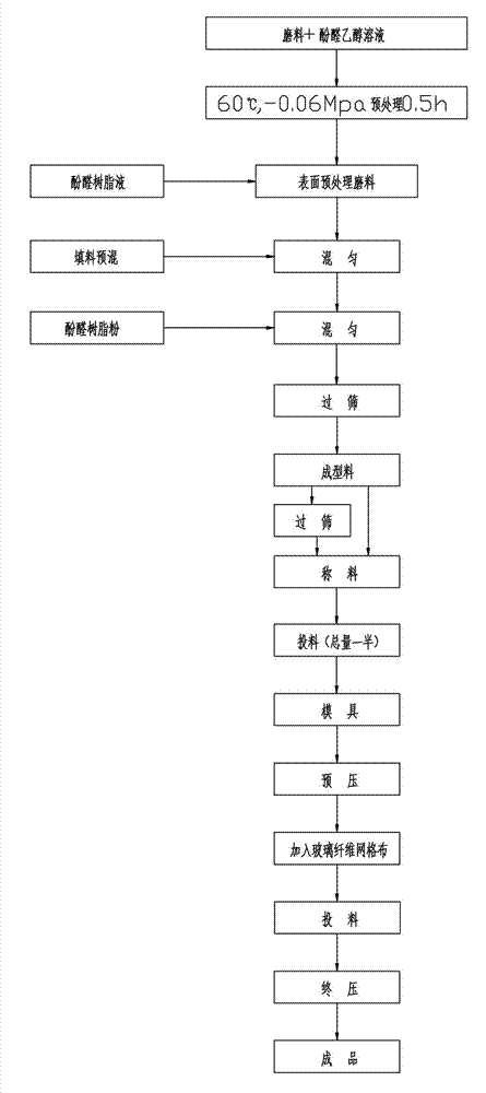 Rare earth composite corundum reinforced fiber ultrathin resin cutting blade and production method thereof