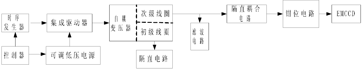 Electron multiplying charge coupled device (EMCCD) drive circuit based on autotransformer