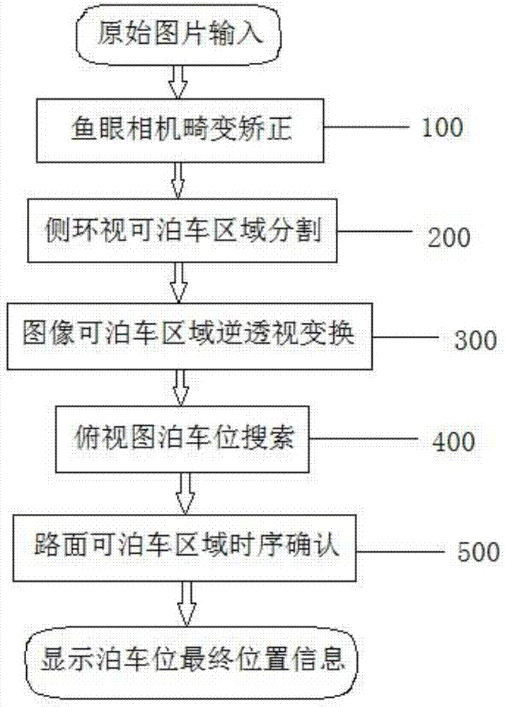 Parking space detection method based on side view camera