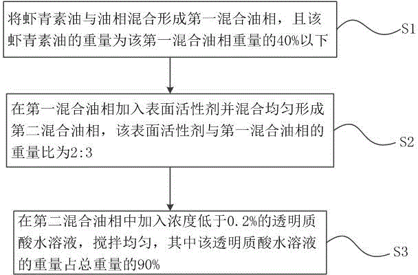 Hyaluronic acid functionalized astaxanthin nanoemulsion and preparation method thereof