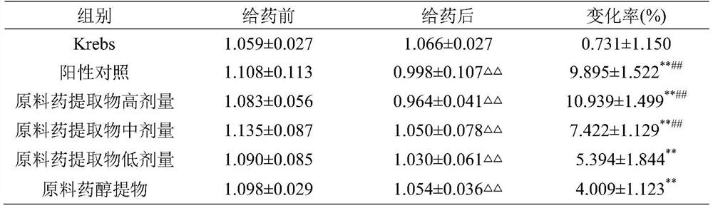 A kind of traditional Chinese medicine composition for improving asthenopia, preparation method and application thereof