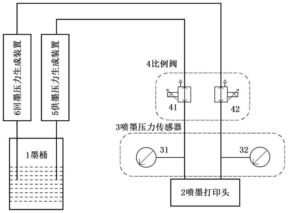 Circulating ink supply system