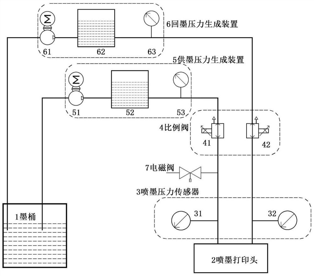 Circulating ink supply system