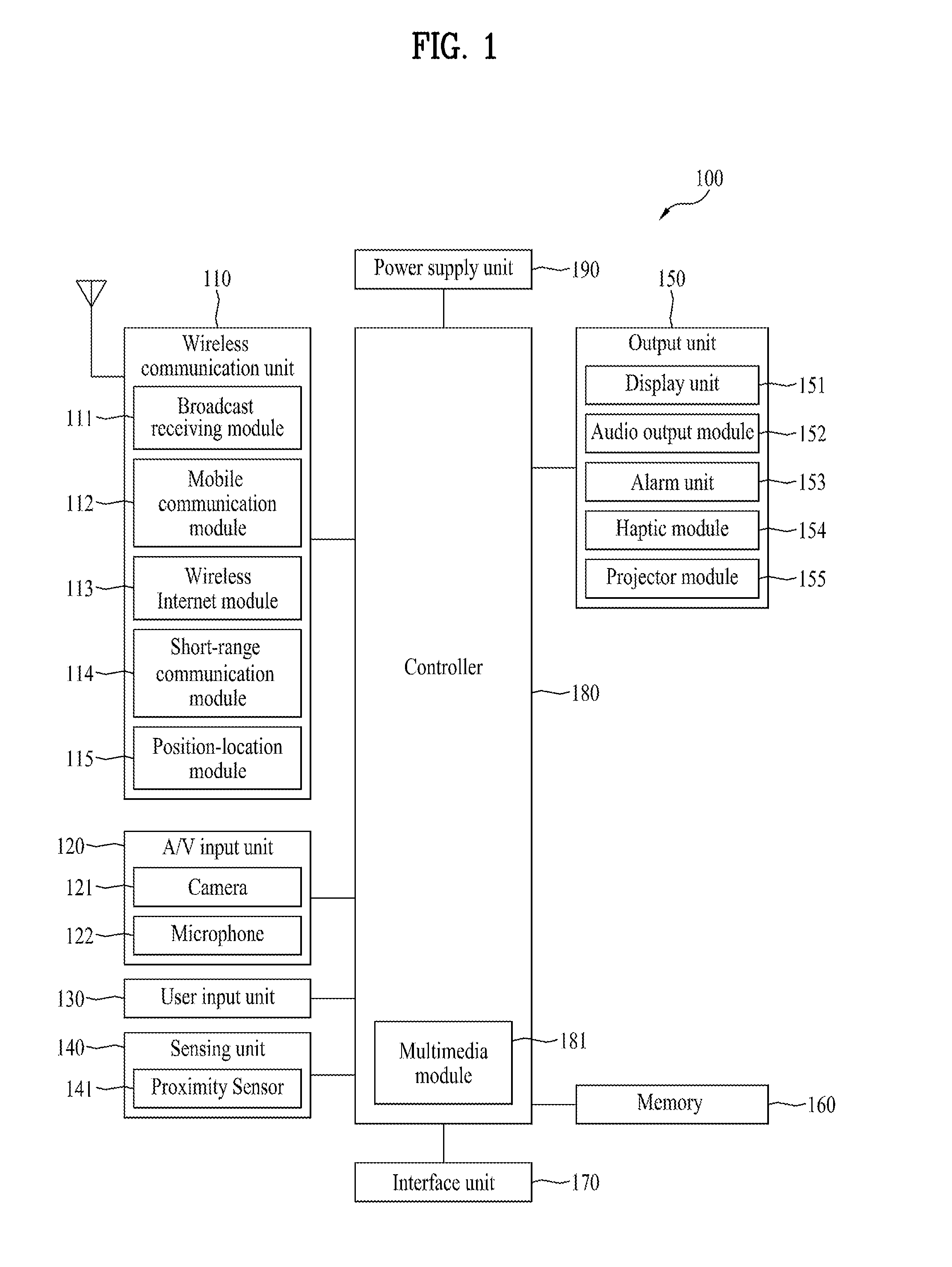 Mobile terminal and controlling method thereof