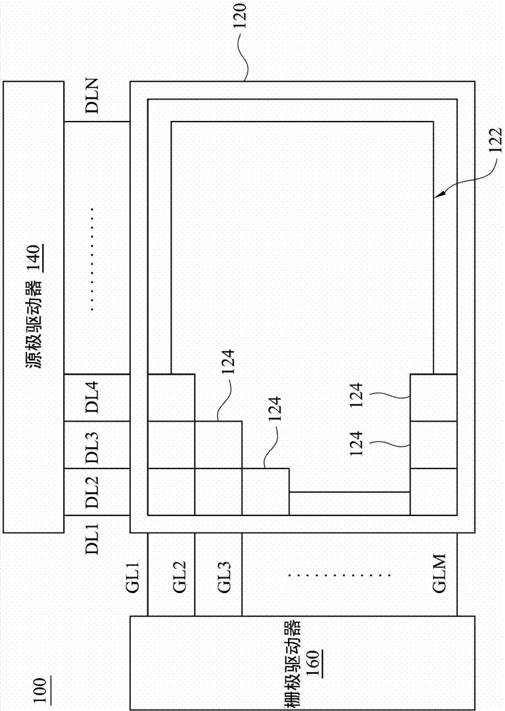 Display panel and gate driver thereof