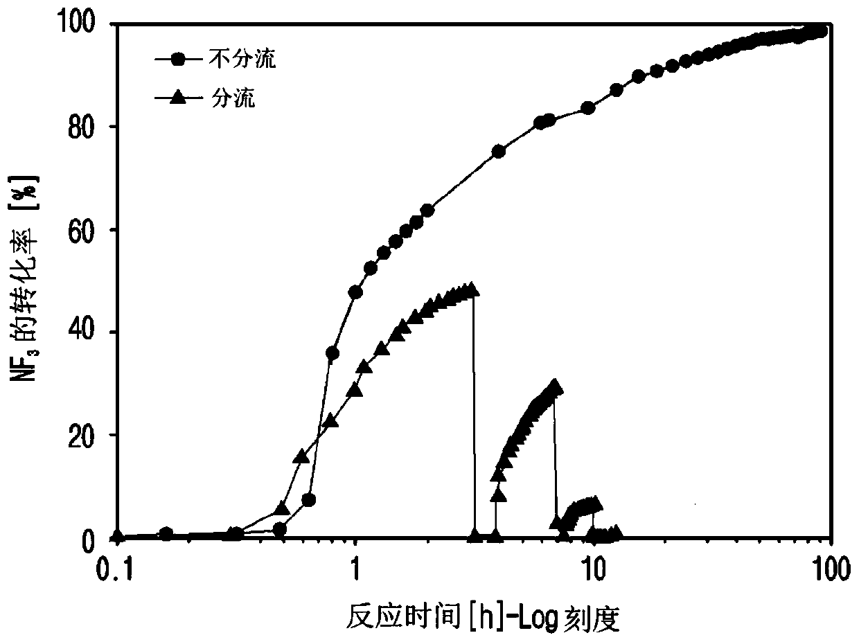 Method and apparatus for effectively producing trifluoroamine oxide