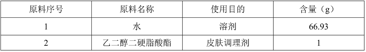 Hair nourishing composition, shampoo and preparation method of shampoo