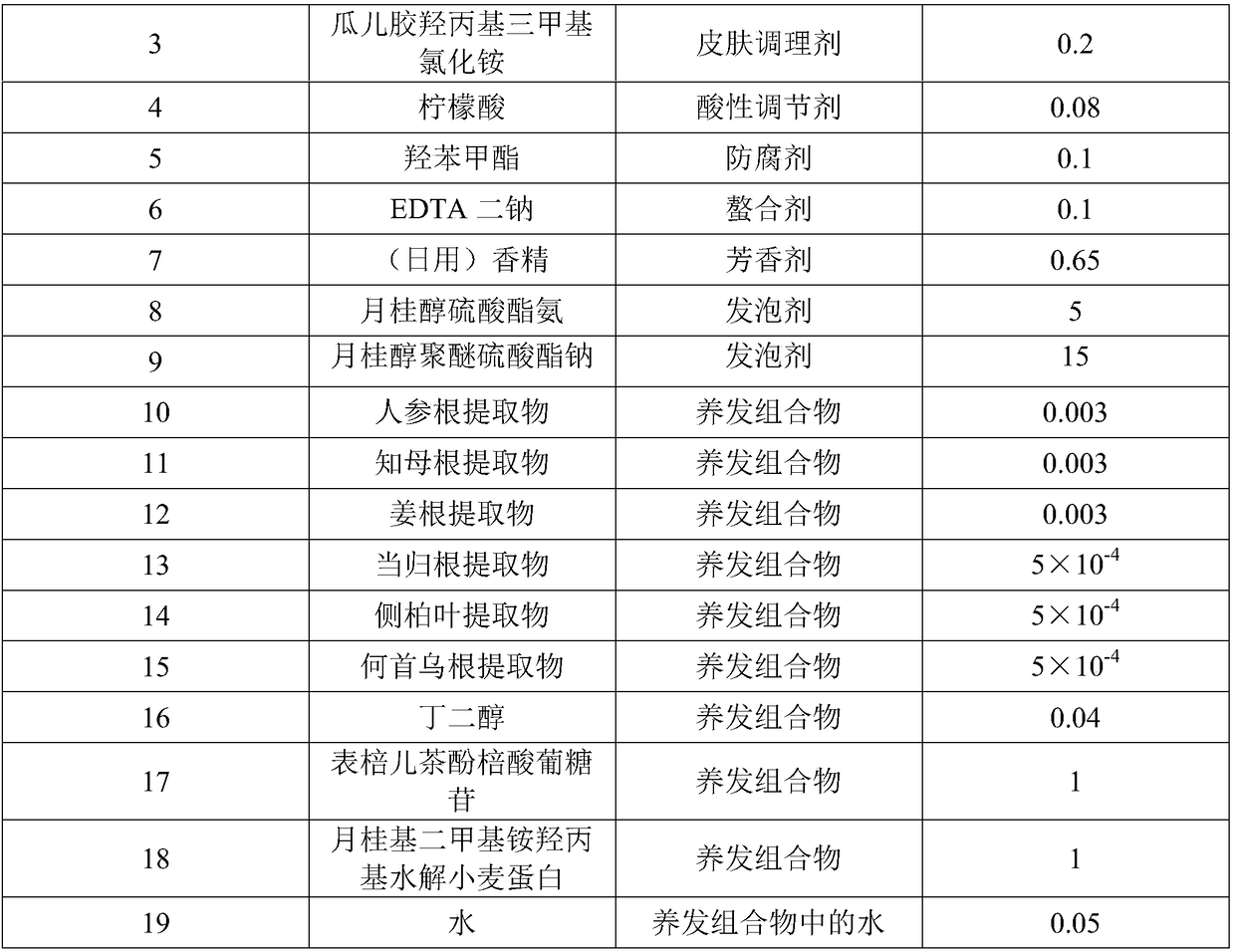 Hair nourishing composition, shampoo and preparation method of shampoo