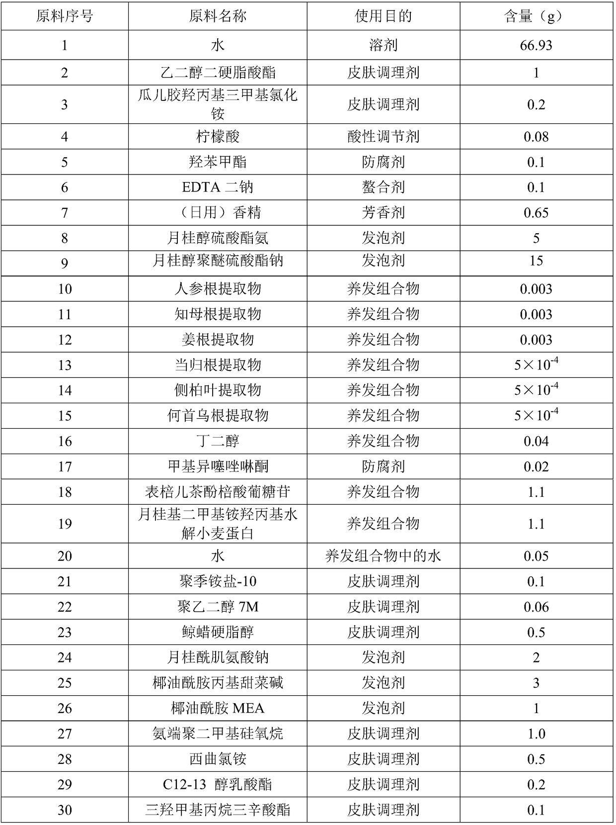 Hair nourishing composition, shampoo and preparation method of shampoo