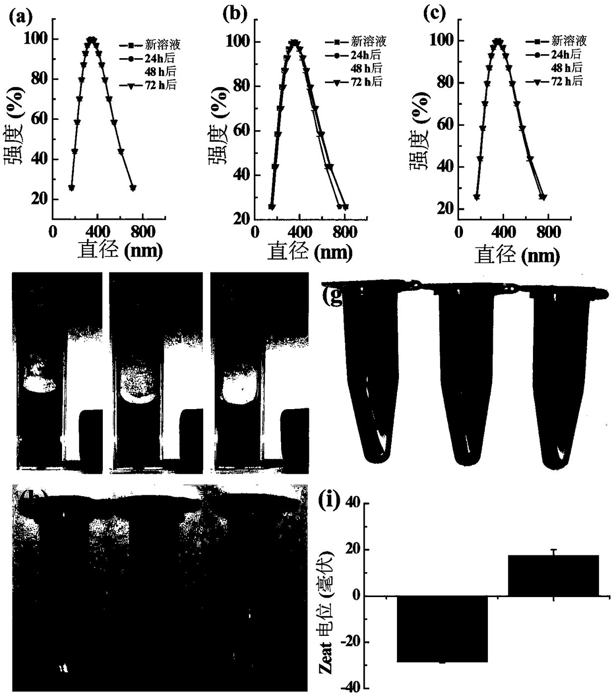 A kind of ultra-small mos2 nanosheet and its preparation method and application