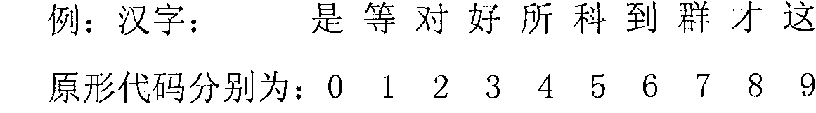 Quantitative code Chinese character input method