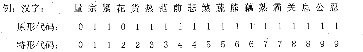 Quantitative code Chinese character input method