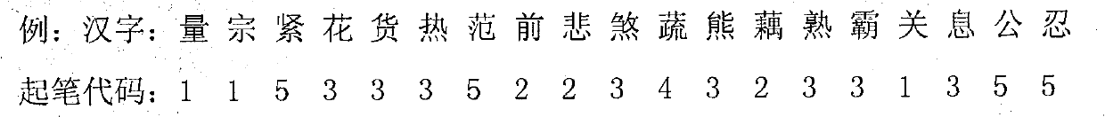 Quantitative code Chinese character input method