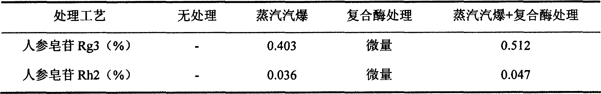 Method for increasing content of rare saponin in ginseng raw material by explosion of steam