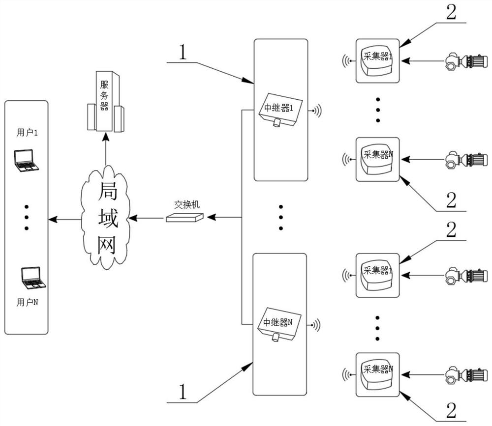 Wireless monitoring sensor and wireless state monitoring system thereof