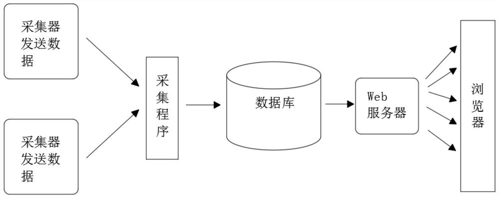 Wireless monitoring sensor and wireless state monitoring system thereof