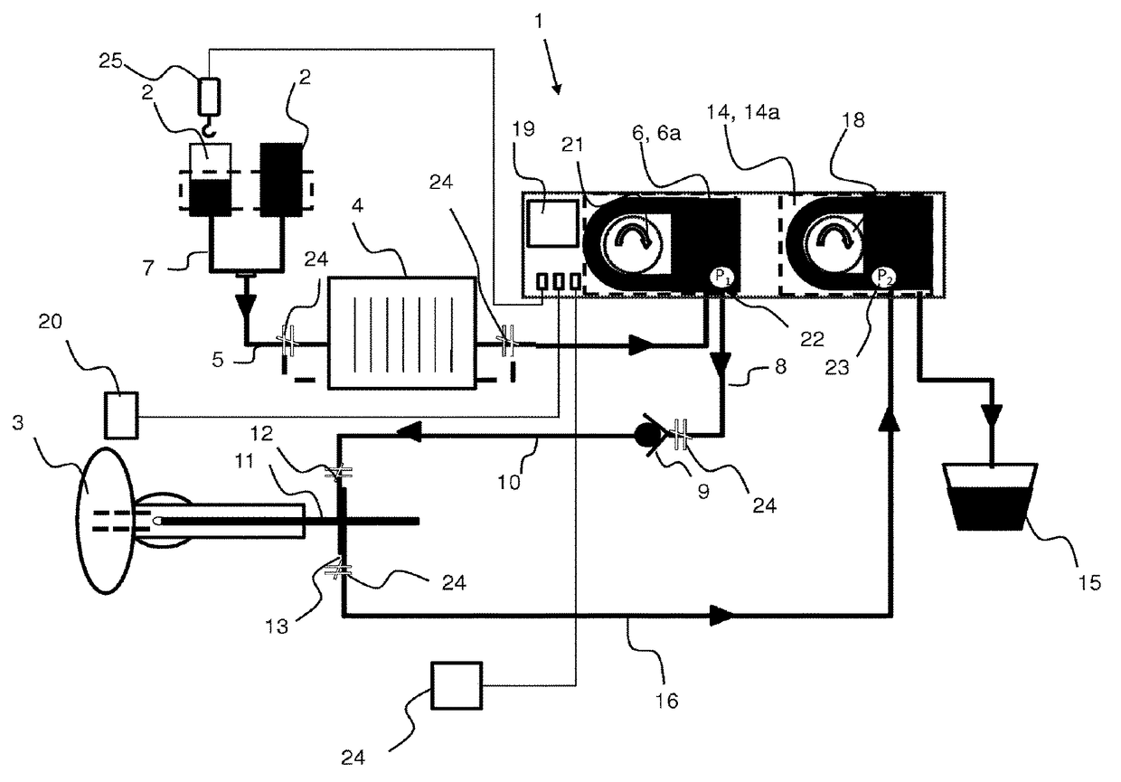 Device for irrigation and insufflation with blood pressure dependent pressure control