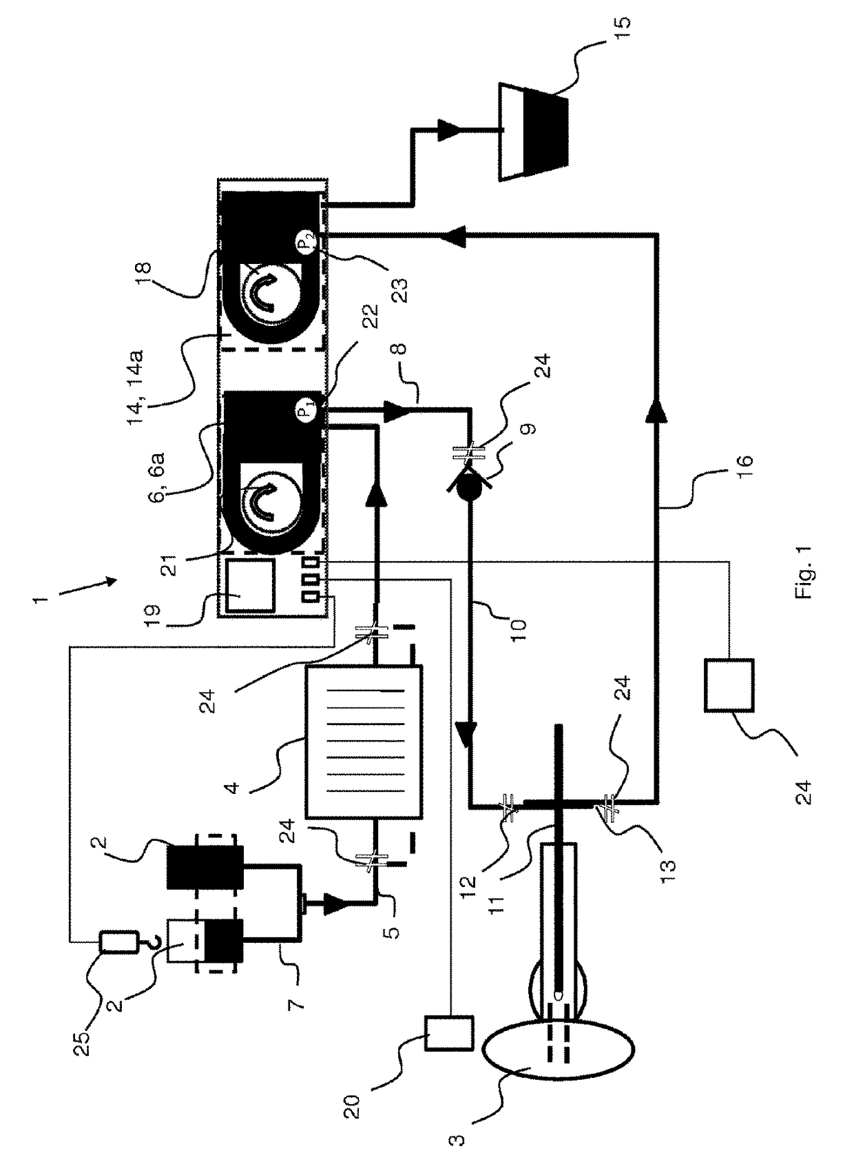 Device for irrigation and insufflation with blood pressure dependent pressure control