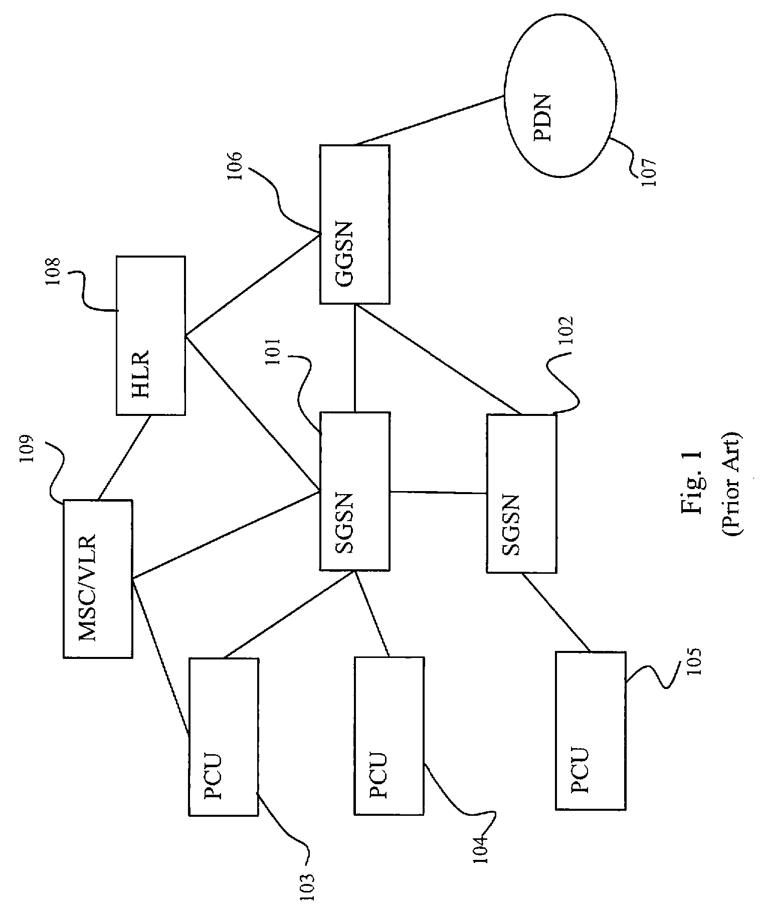 Packet data support node and method of activating packet flow contexts during handover