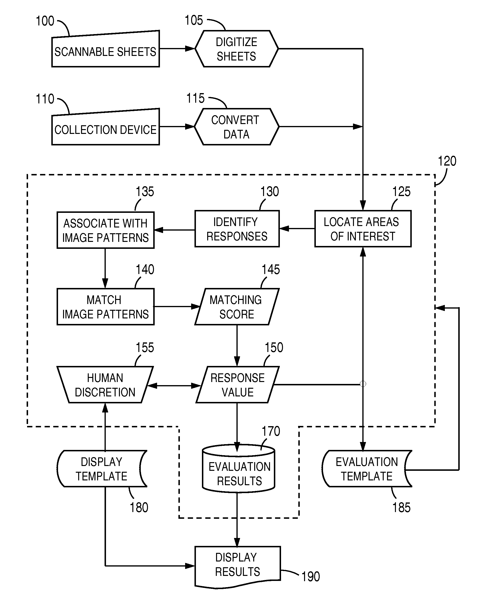 Computerized processing of pictorial responses in evaluations