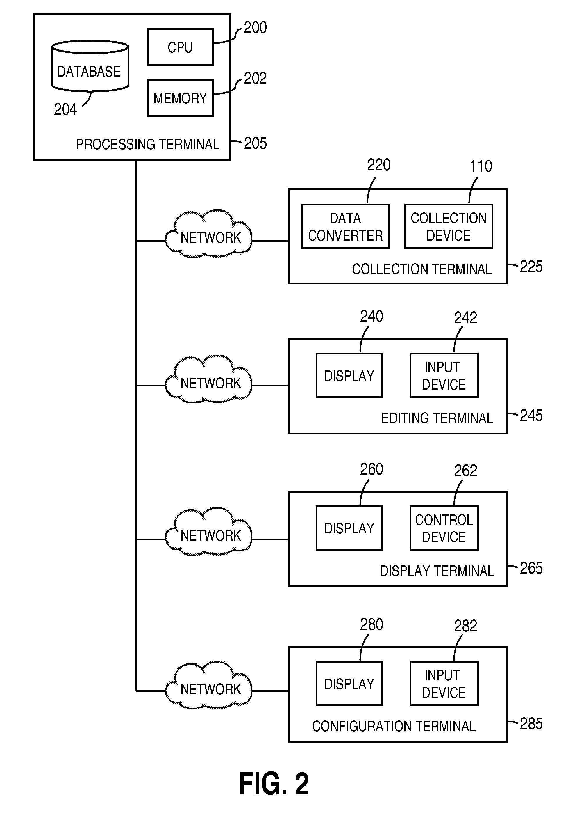 Computerized processing of pictorial responses in evaluations