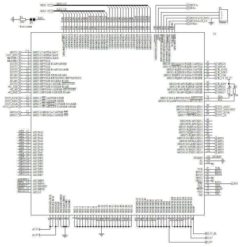 Digital signal processing and controlling system of nondispersive infrared gas analyzer