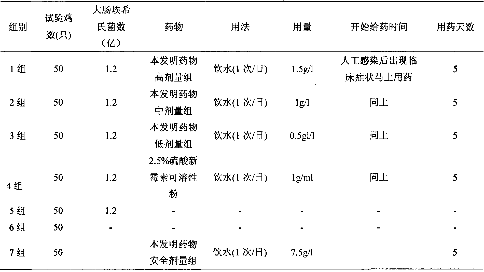 Chinese medicinal granule with clearing heat and detoxication, blood-nourishing and dysentery-stopping efficacy