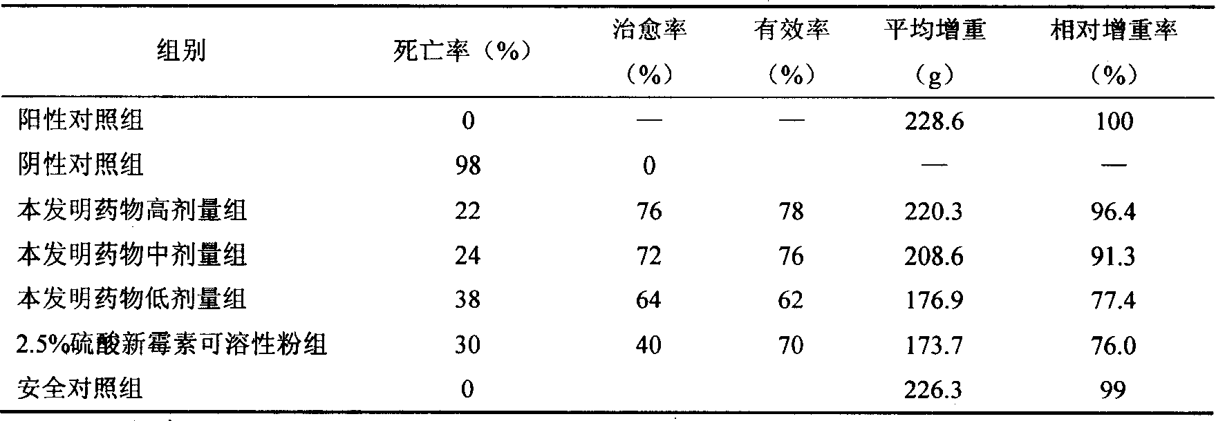 Chinese medicinal granule with clearing heat and detoxication, blood-nourishing and dysentery-stopping efficacy