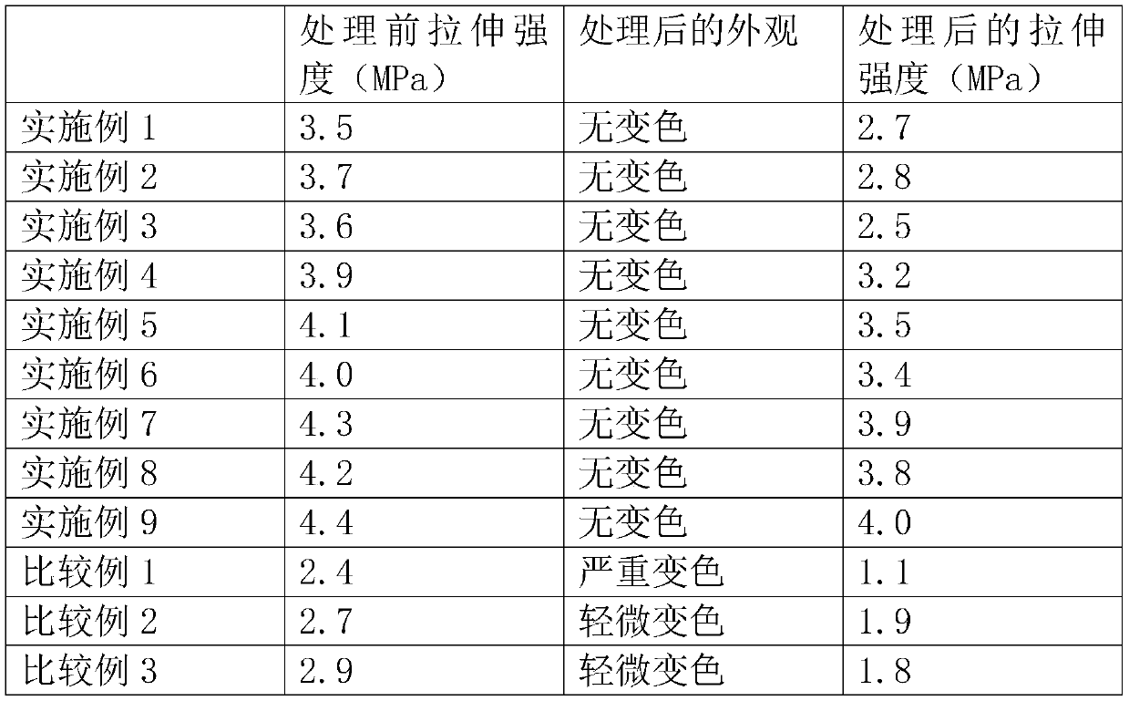 Silicon PU for plastic field material