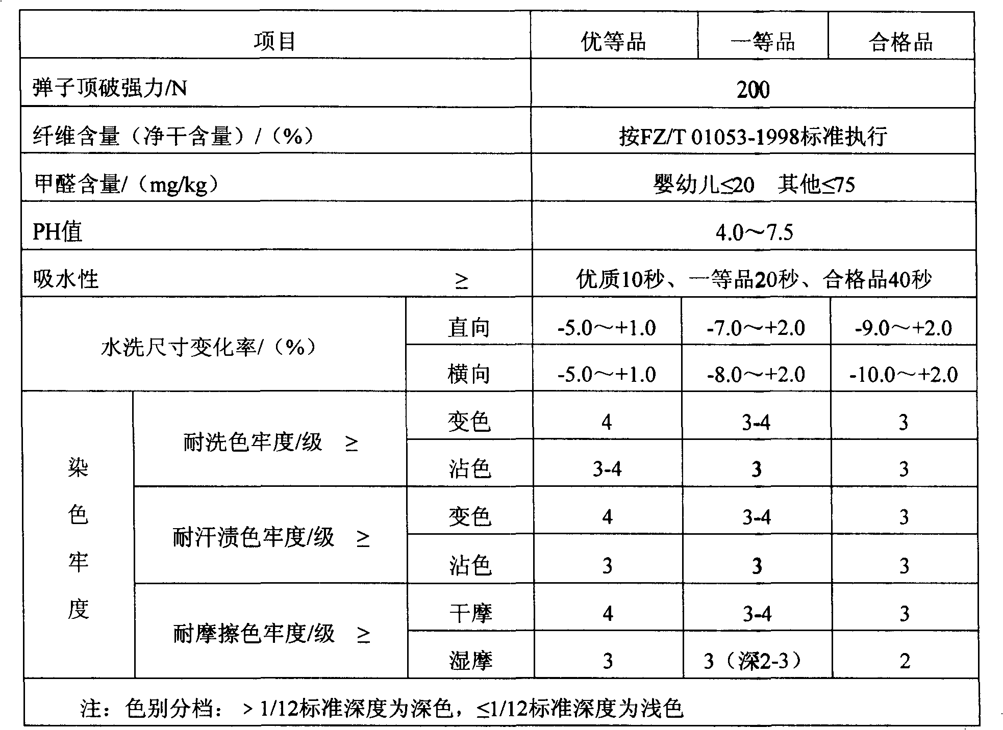 Terylene superfine warp-knitting soft and cleaning silk face fabric and production method thereof