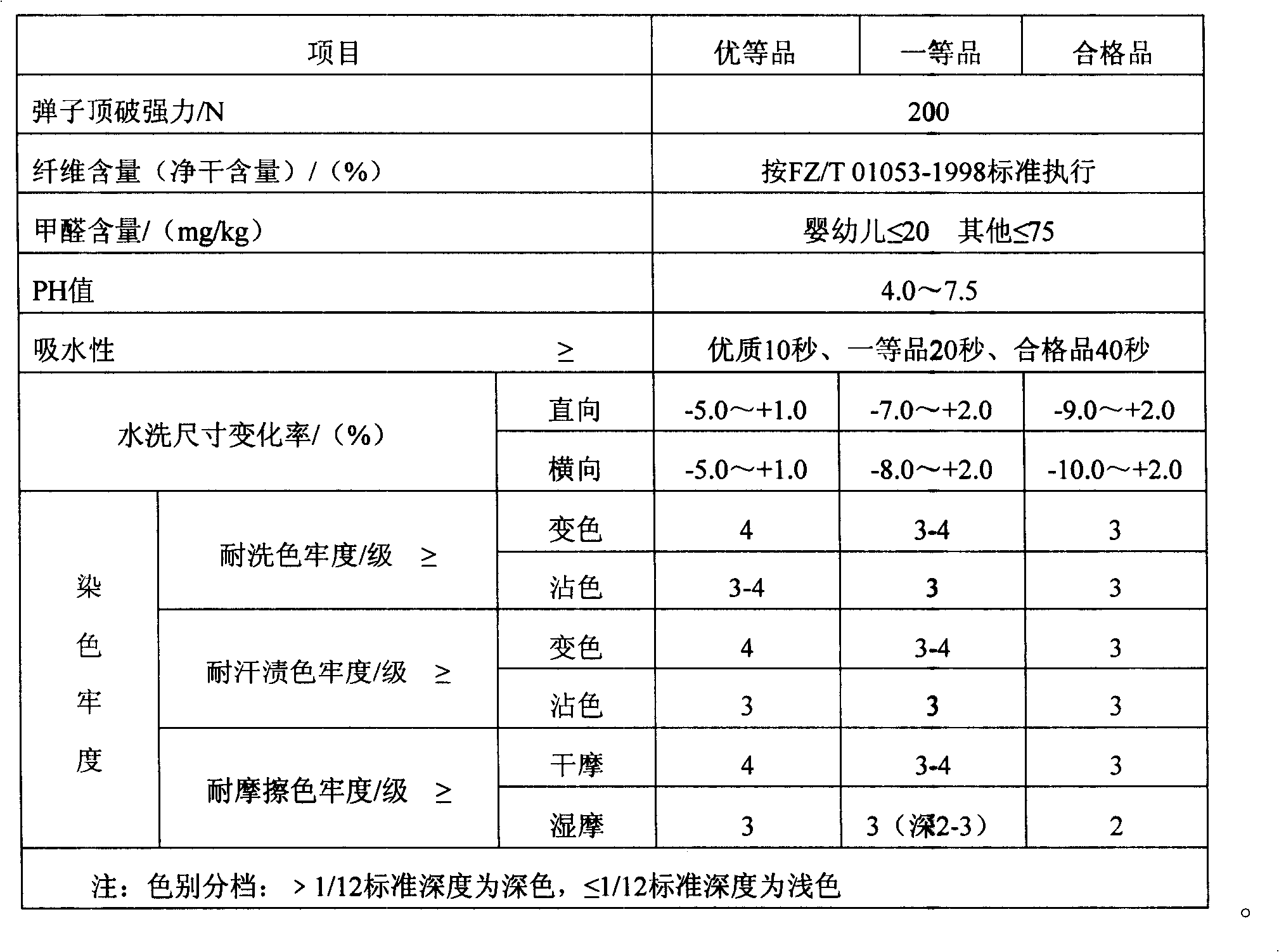 Terylene superfine warp-knitting soft and cleaning silk face fabric and production method thereof