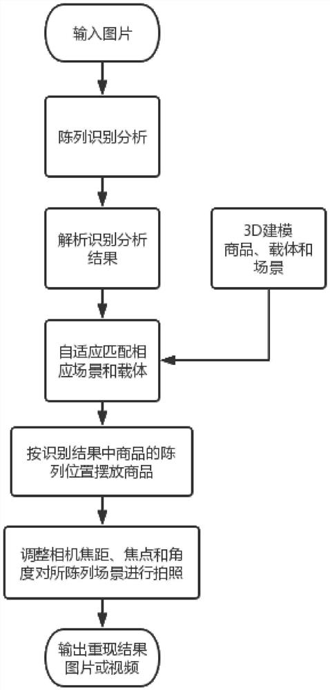 Virtual scene shelf display method and system based on Unity