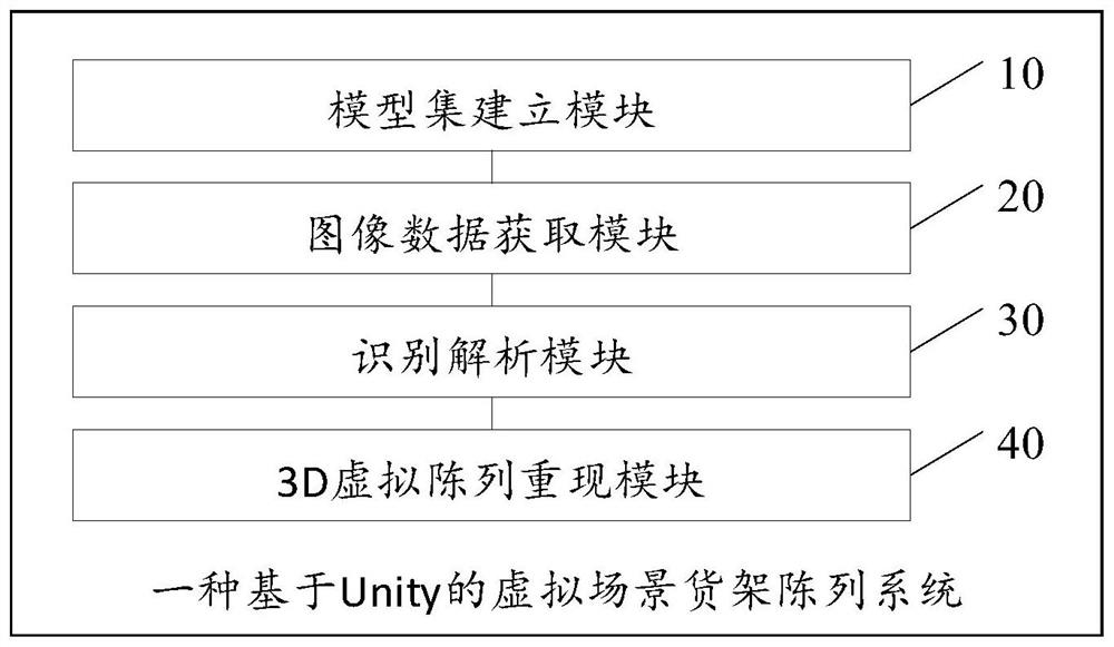 Virtual scene shelf display method and system based on Unity