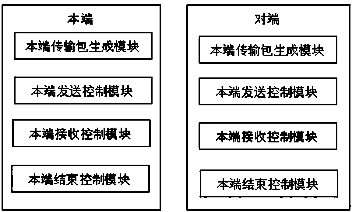 In-band secret key negotiation transmission method and system