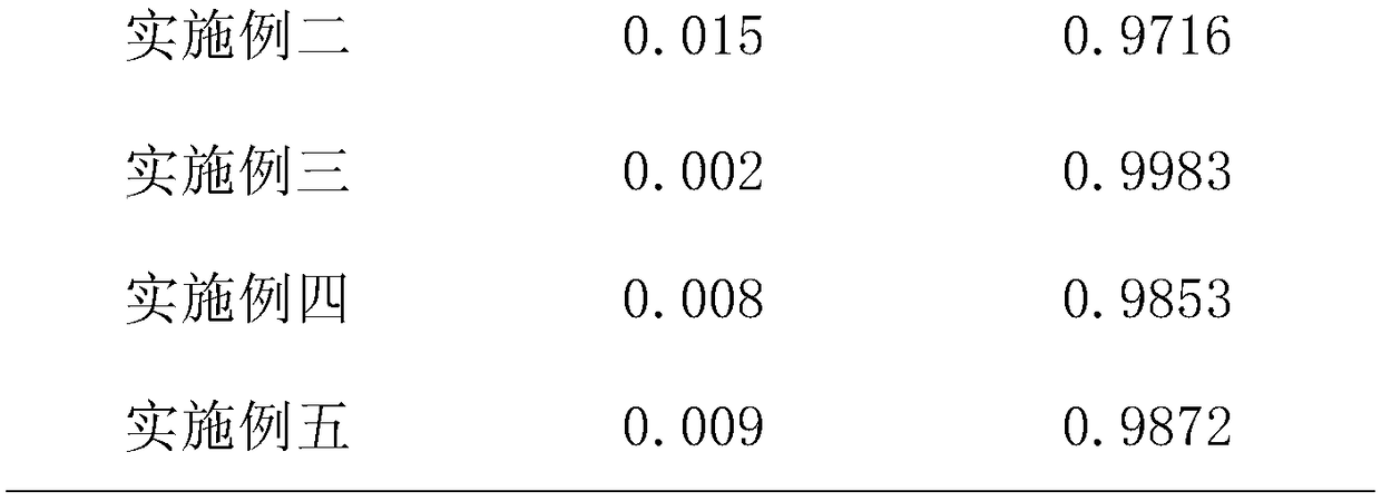 A quantitative analysis kit for Glypican-3 and its preparation method