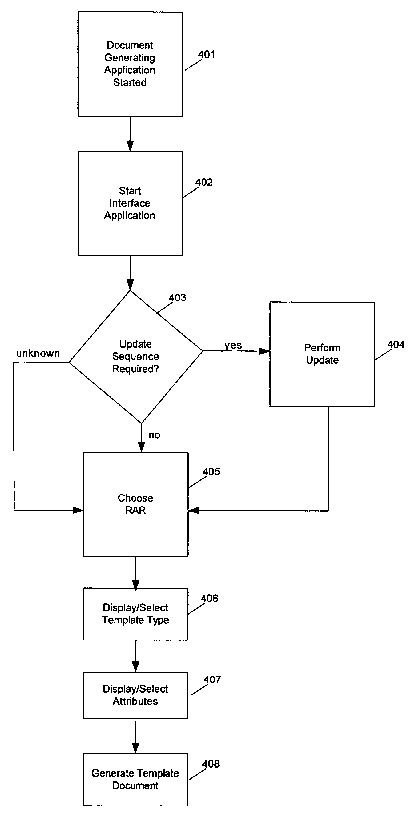 System and method for managing template attributes