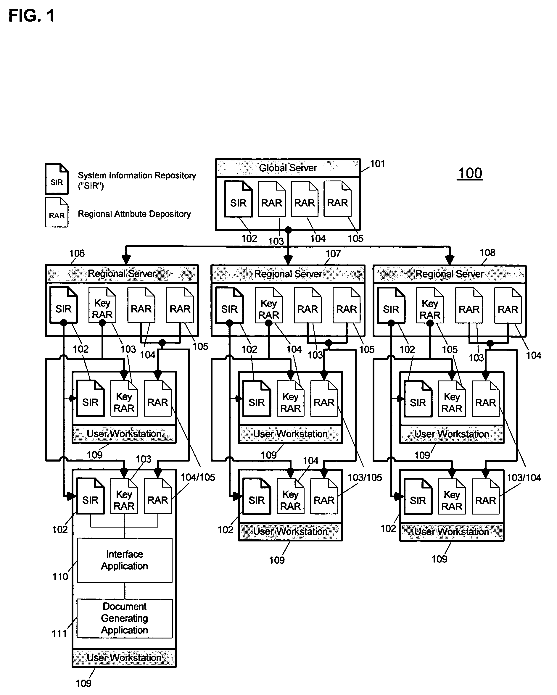 System and method for managing template attributes