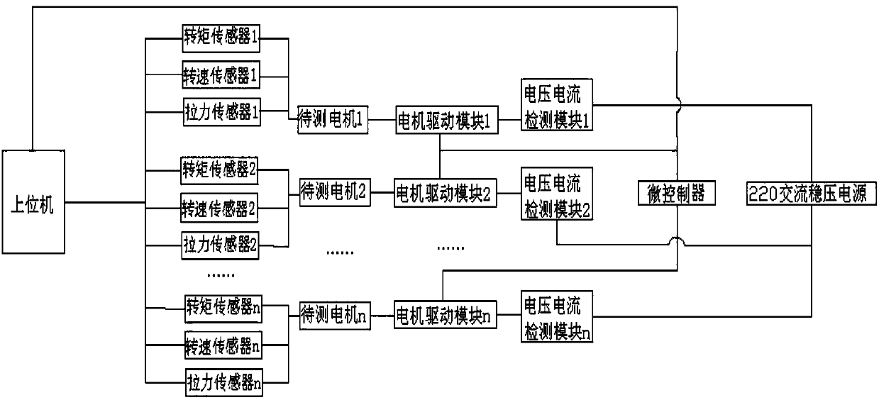 Integrated test stand for unmanned aerial vehicle induction motor and test method