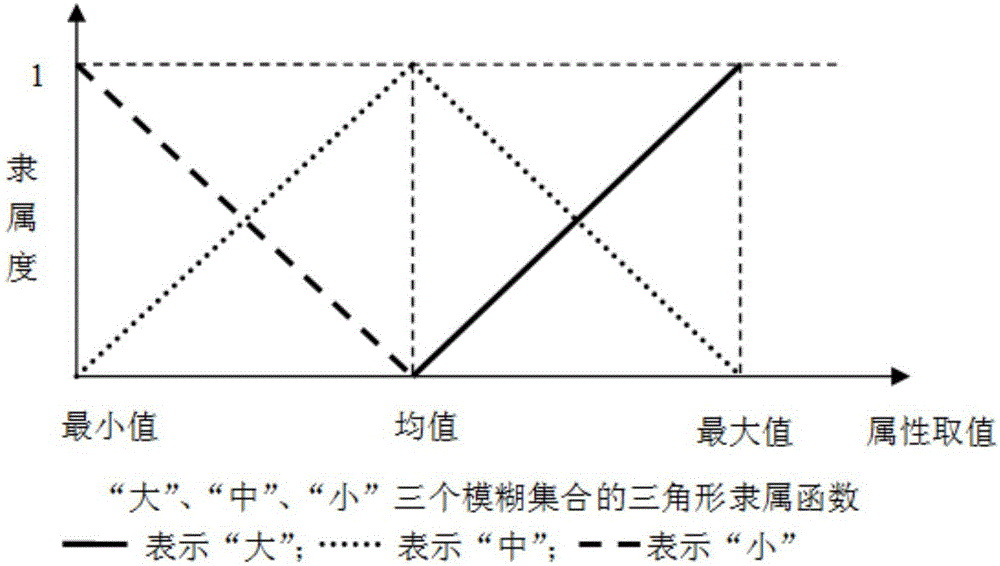 Fuzzy matching and ratio value feedback based cement batching system and method